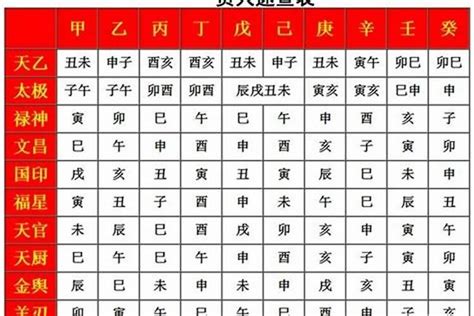 將星查法|八字神煞解析——將星